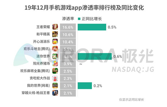 相比春节利好，或许不能忽视四季度行业下滑的几项数据