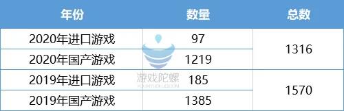 【年终特辑】2020年版号复盘：总量同比减少16.1%，超80款高人气手游未上线