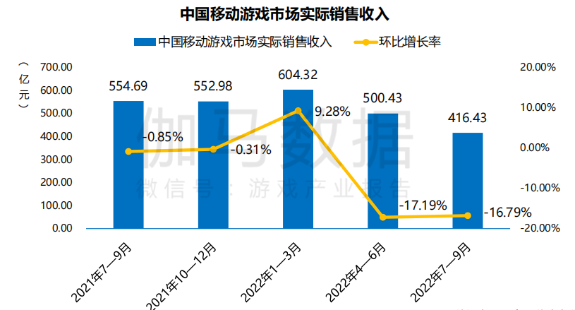 “你买游戏股了吗？我亏得睡不着。”
