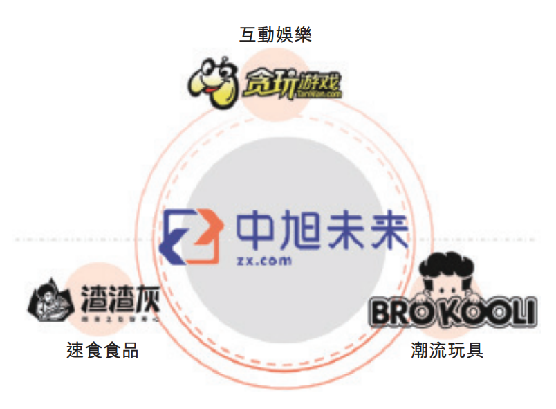 上半年狠砸30亿做营销，这家公司冲刺IPO